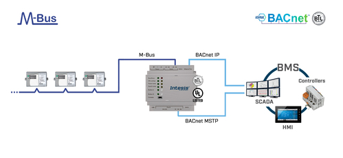 HMS Industrial Intesis M-BUS INBACMEB0100000