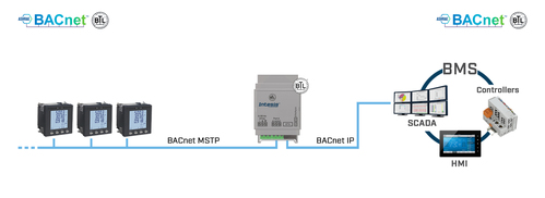 HMS Industrial Intesis BACnet MS/TP to BACnet IP Router INBACRTR0320000