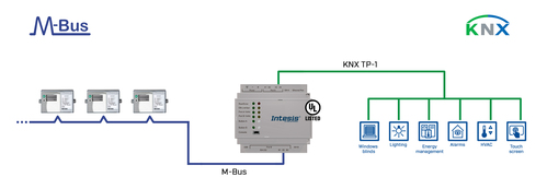 HMS Industrial Intesis M-BUS to KNX TP Gateway INKNXMEB0100000