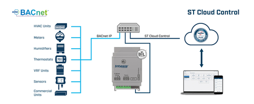 HMS Industrial Intesis BACnet IP MS/TP Client INSTCMBG0040000