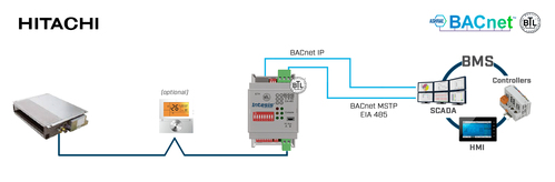 HMS Industrial Hitachi Comm. VRF units to BACnet IP/MSTP Inter INBACHIT001R000