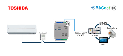 HMS Industrial Toshiba VRF and Digital systems to BACnet INBACTOS001R100