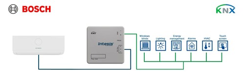 HMS Industrial Commercial AC VRF systems to KNX TP Interface INKNXACA001I000