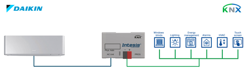 HMS Industrial Daikin AC Domestic units to KNX Interface - 1 INKNXDAI001I000