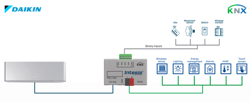 HMS Industrial Daikin AC Domestic units to KNX Interface INKNXDAI001I100