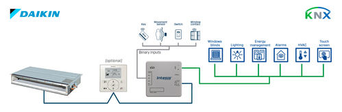 HMS Industrial Daikin VRV and Sky systems to KNX Interface - 1 INKNXDAI001R000