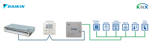 HMS Industrial Daikin VRV and Sky systems to KNX Interface INKNXDAI001R100