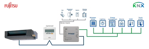 HMS Industrial Fujitsu RAC and VRF systems to KNX Inter INKNXFGL001R000