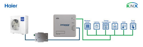 HMS Industrial Haier Commercial VRF systems to KNX Inter INKNXHAI008C000