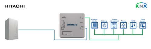 HMS Industrial Hitachi Air to Water to KNX Interface - 1 INKNXHIT001A000