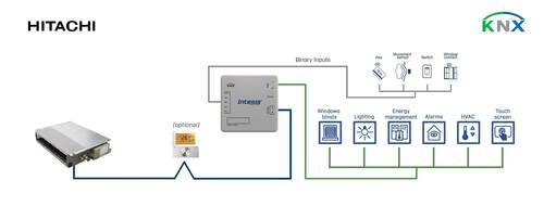 HMS Industrial Hitachi Commercial VRF systems to KNX Inter INKNXHIT001R000