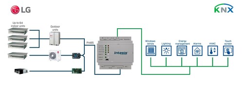 HMS Industrial LG VRF systems to KNX Interface - 16 units INKNXLGE016O000