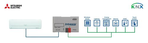 HMS Industrial Mitsubishi Electric to KNX Interface - 1 unit INKNXMIT001I000