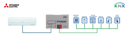 HMS Industrial Mitsubishi Electric to KNX Interface with Binar INKNXMIT001I100