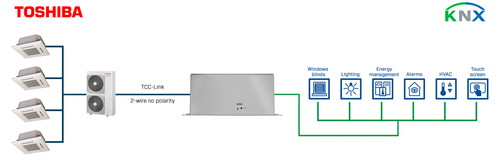 HMS Industrial Toshiba VRF systems to KNX Interface - 16 units INKNXTOS016O000