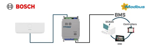 HMS Industrial Commercial AC VRF systems to Modbus RTU Interf INMBSACA001I000