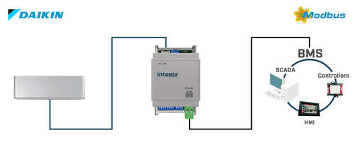 HMS Industrial Daikin AC Domestic units to Modbus RTU Interf INMBSDAI001I000