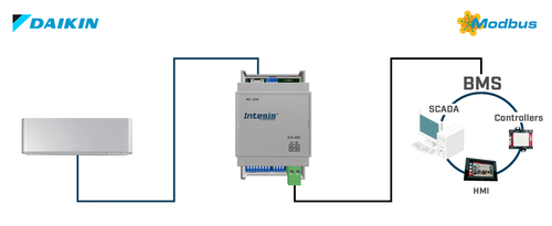 HMS Industrial Daikin VRV and Sky systems to Modbus RTU Interf INMBSDAI001R000