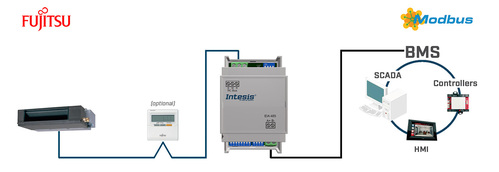 HMS Industrial Fujitsu RAC and VRF systems to Modbus INMBSFGL001R000