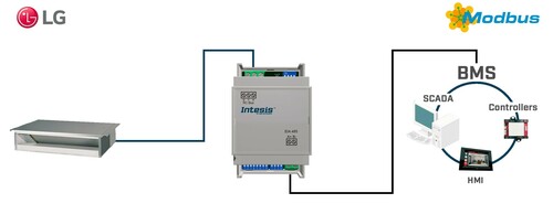 HMS Industrial LG VRF systems to Modbus RTU Interface - 1 INMBSLGE001R000