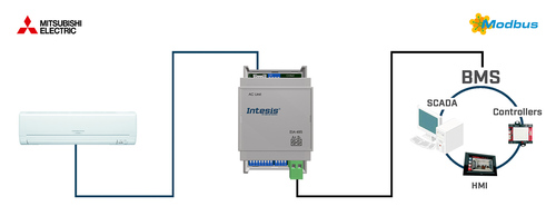 HMS Industrial Mitsubishi Electric to Modbus RTU Interface INMBSMIT001I000