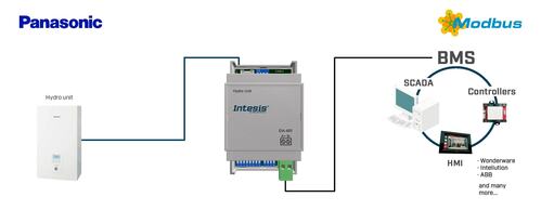 HMS Industrial Panasonic Air to Water (Aquarea H) to Modbu INMBSPAN001A000