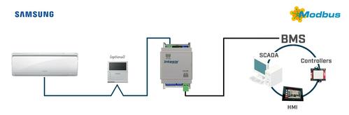 HMS Industrial Samsung NASA units to Modbus RTU Interface INMBSSAM001R100