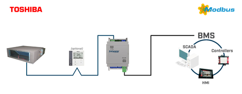 HMS Industrial Toshiba VRF and Digital systems to Modbus INMBSTOS001R000