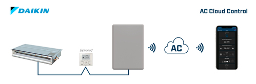 HMS Industrial AC Cloud Control for Daikin SKY and VRV INWFIDAI001R100