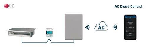 HMS Industrial AC Cloud Control for LG Domestic and VRF sys INWFILGE001R100