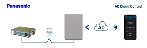 HMS Industrial AC Cloud Control for Panasonic ECOi and INWFIPAN001R100