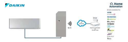 HMS Industrial Daikin AC Domestic units to WiFi (ASCII) Inte INWMPDAI001I000