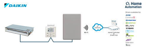 HMS Industrial Daikin VRV and Sky systems to WiFi (ASCII) Inte INWMPDAI001R000