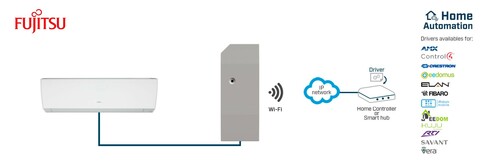 HMS Industrial Fujitsu RAC and VRF systems to WiFiASCII INWMPFGL001I000