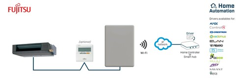 HMS Industrial Fujitsu RAC and VRF systems to WiFiASCII INWMPFGL001R000