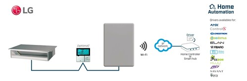 HMS Industrial LG VRF systems to WiFi (ASCII) Interface INWMPLGE001R000