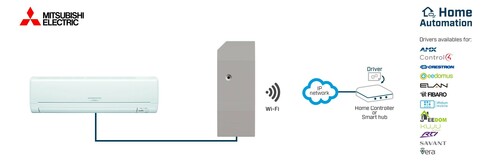 HMS Industrial Mitsubishi Electric to WiFi (ASCII) Interfa INWMPMIT001I000