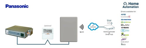 HMS Industrial Panasonic ECOi and PACi systems to WiFiASCII INWMPPAN001R000