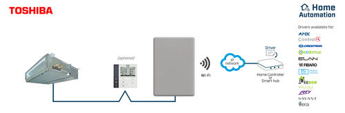 HMS Industrial Toshiba VRF and Digital systems to WiFiASCII INWMPTOS001R000