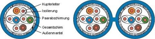 Telegärtner Datenkabel Kat.7A blau 4P S/FTP AWG23 AMJ1300-4P-Dca-T1000