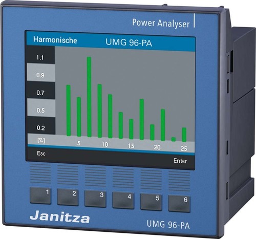 Janitza Electronic Universalmessgerät Uhr/Speicher UMG 96-PA, 90-277V