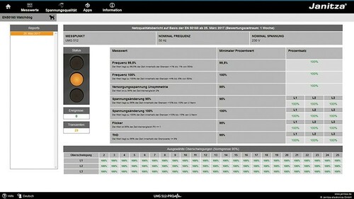 Janitza Electronic APP EN50160 WD APP EN50160 WD