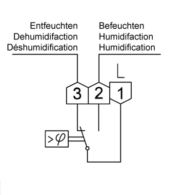 Alre-it Raumhygrostat Außeneinstellung RFHSB-060.010