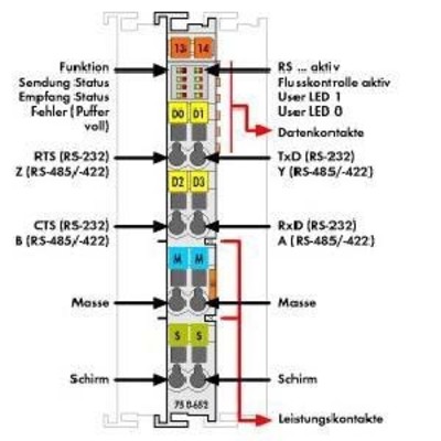 WAGO GmbH & Co. KG Serielle Schnittstelle RS 232C/RS485 750-652