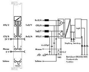 WAGO GmbH & Co. KG Serielle Schnittstelle RS 232C/RS485 750-652