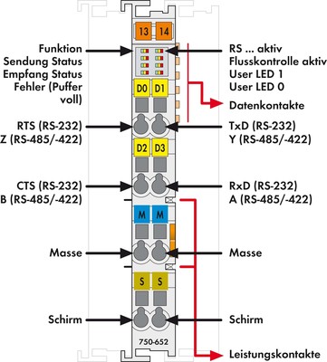 WAGO GmbH & Co. KG Serielle Schnittstelle RS 232C/RS485 750-652