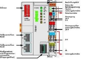 WAGO GmbH & Co. KG Feldbuscontroller für Medienredundanz 750-882