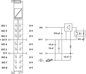 WAGO GmbH & Co. KG Digitalausgangsklemme 8-Kanal, XTR 750-1515/040-000