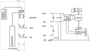 WAGO GmbH & Co. KG Feldbuskoppler PROFIBUS DP/V1 XTR 750-333/040-000