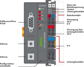 WAGO GmbH & Co. KG Feldbuskoppler PROFIBUS DP/V1 XTR 750-333/040-000